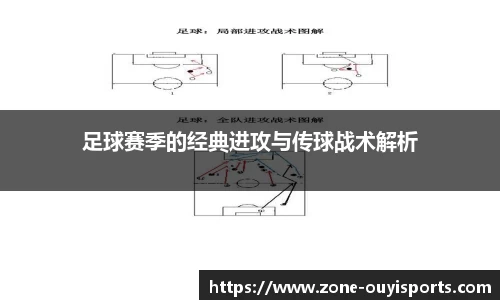 足球赛季的经典进攻与传球战术解析