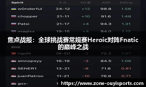 焦点战报：全球挑战赛常规赛Heroic对阵Fnatic的巅峰之战