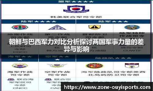 朝鲜与巴西军力对比分析探讨两国军事力量的差异与影响